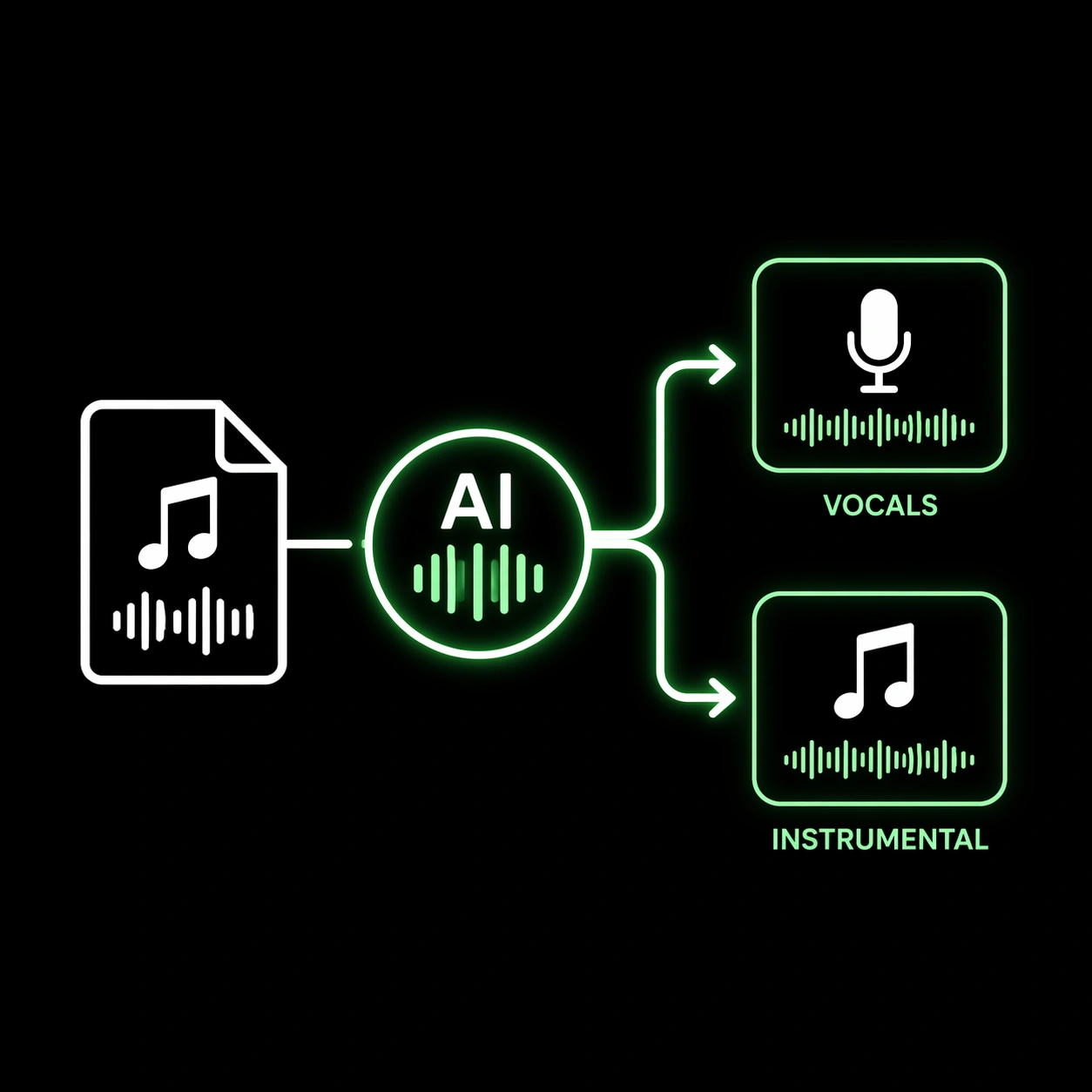 AI Vocal Remover