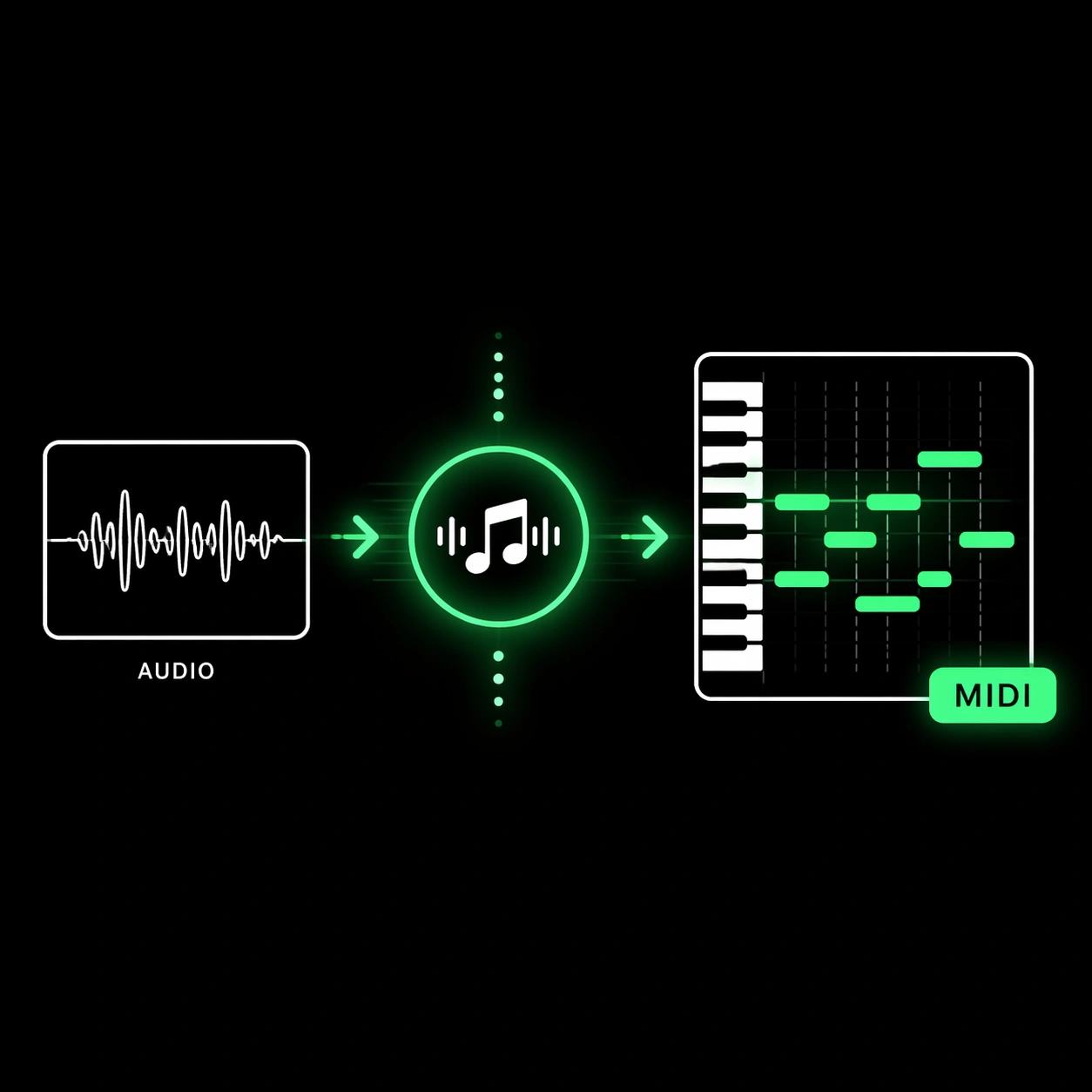Audio to MIDI